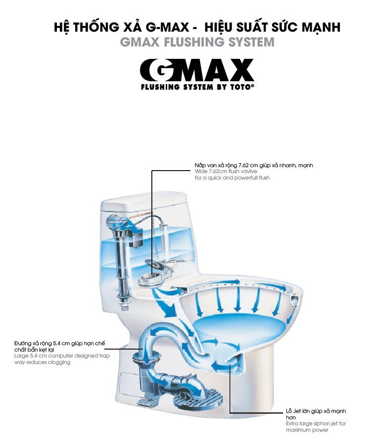 Gmax-02