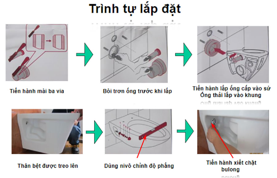 cách lắp bồn cầu treo tường