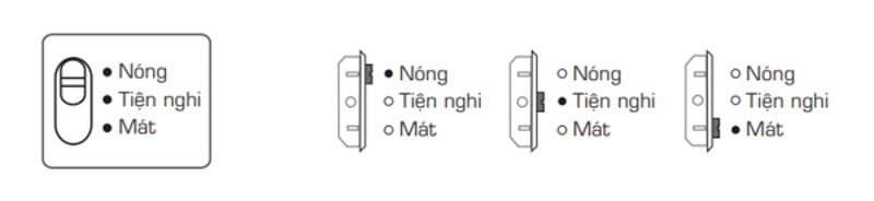 đèn của máy sấy