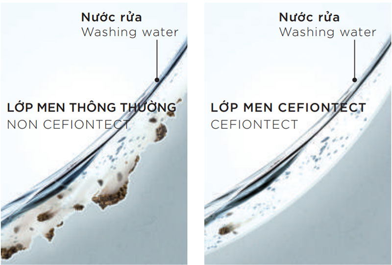 công nghệ men sứ CeFiontect 