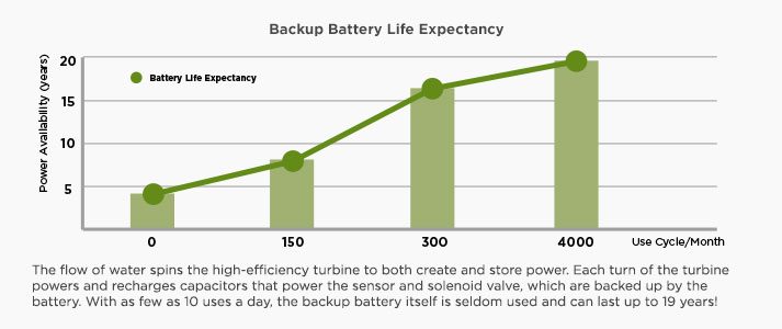 ecopower_medium-image_713x300