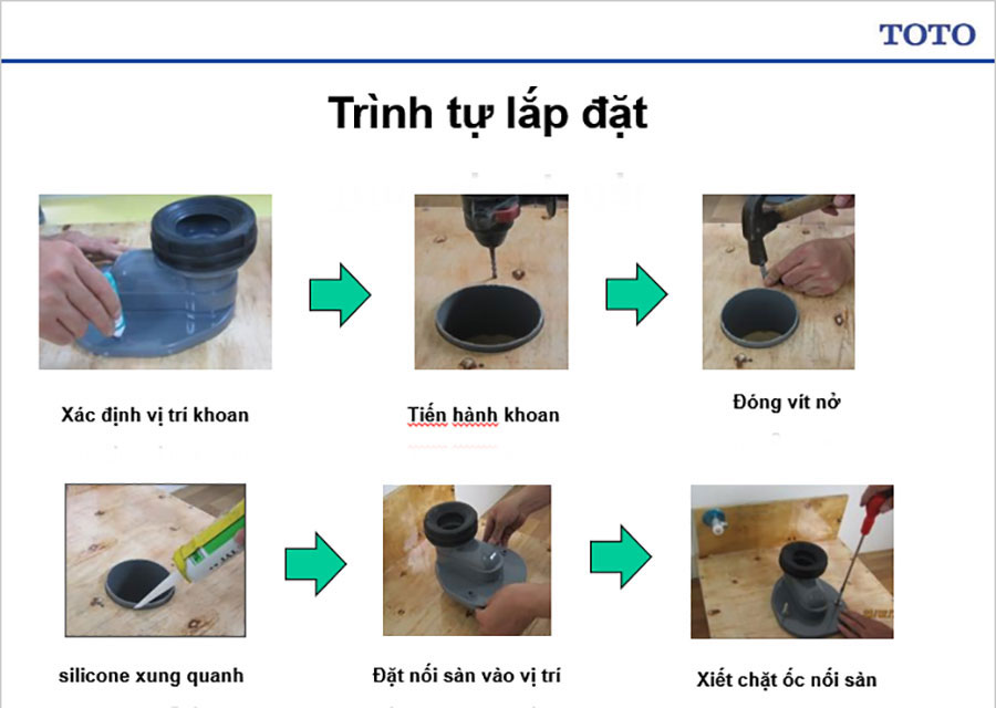 Trình tự lắp đặt gioăng cao su cho lỗ đường ống thải