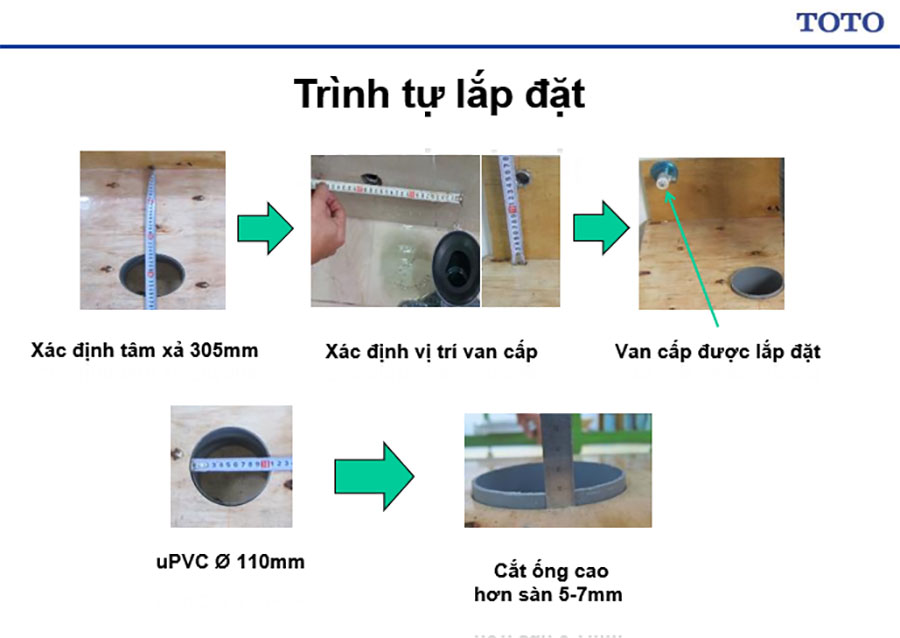 Trình tự lắp đặt gioăng cao su cho lỗ đường ống thải